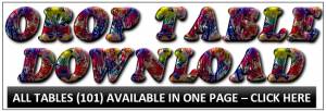 orop tables