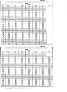 OROP Table No.39 – Dependent Pension for Commissioned Officers of Territorial Army