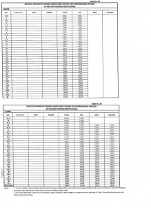 OROP Table No.40 – Dependent Pension for Commissioned Officers of Territorial Army