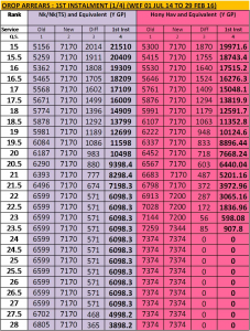 OROP Arrear Table - 2