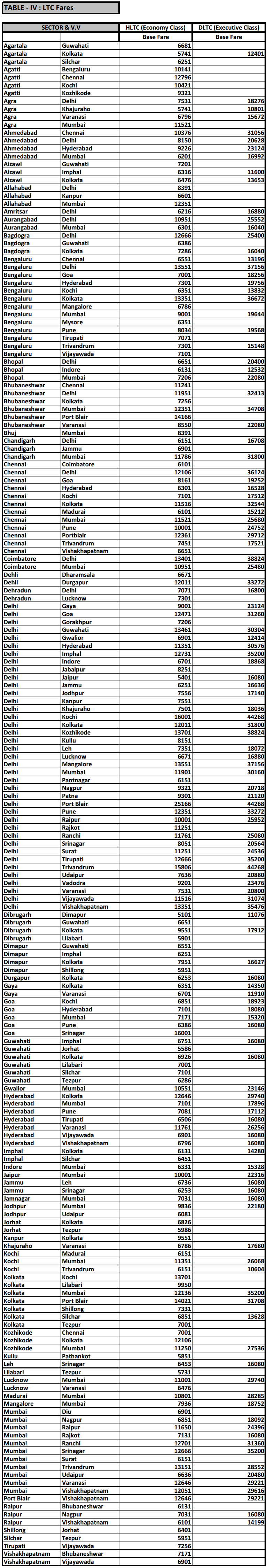 Air India Fare Chart Pdf