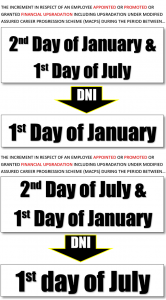 date of increment image