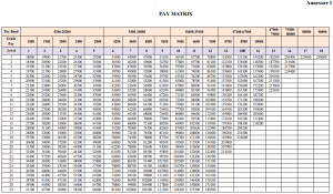 pay matrix table