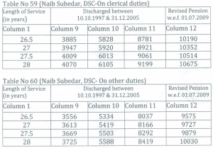 OROP TABLE