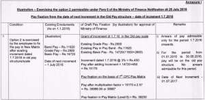 Pay fixatin Illustration-1