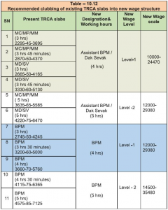 gda committee report download