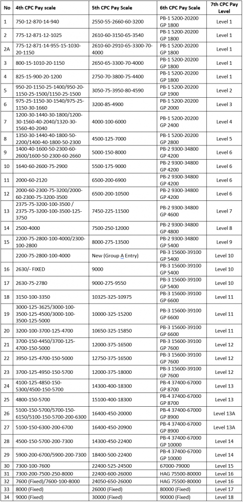 7th-cpc-pension-calculation-for-pre-2016-pensioners-karnataka-coc