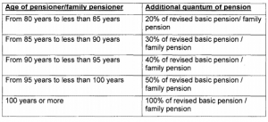 pension calculation-2