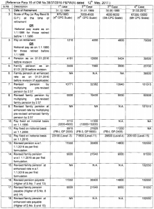 pension calculation