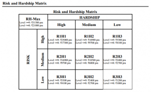 rish hardship allowance