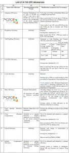 list of 7 cpc allowances