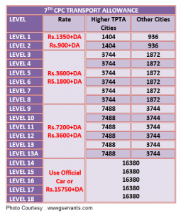 ta ready reckoner
