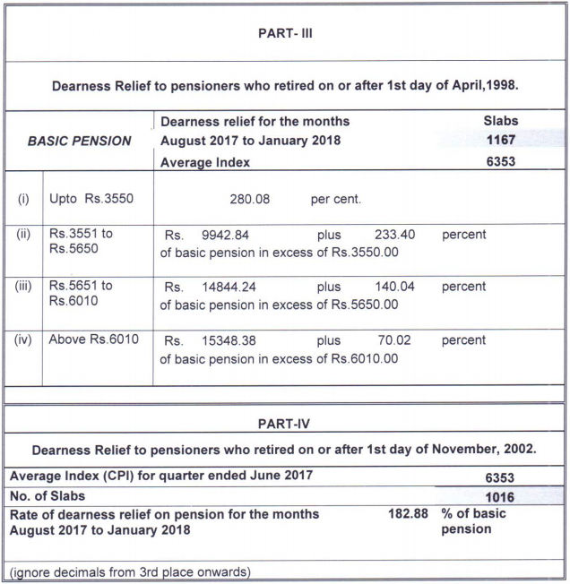 Aibea Da Chart Latest