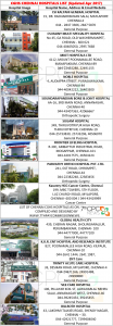 CGHS hospital list