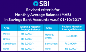sbi