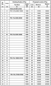 tn govt pay scale table
