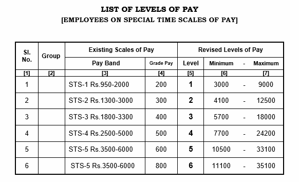 govt employees salary slip