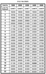 tn govt pay scale table-6
