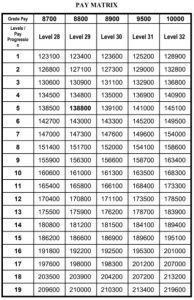 tn govt pay scale table-7
