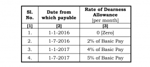 tn govt pay scale table-9