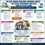 HBA Rules 2026 for central government employees