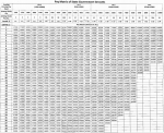 Pay Matrix Table for Rajasthan Govt 2024 | Rajasthan Pay Matrix 2024 ...