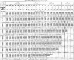 Pay Matrix Table for Rajasthan Govt 2024 | Rajasthan Pay Matrix 2024 ...