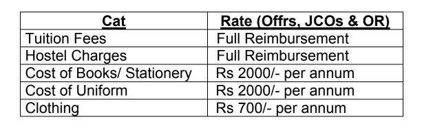 allowances chart