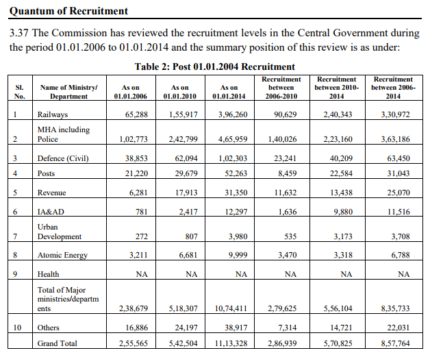 central government employees salary slip