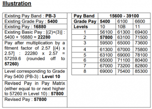 illustration of fixation