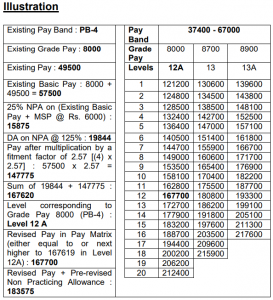 illustration of fixation for medical officers