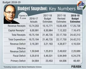 budget 2018 pib image-3