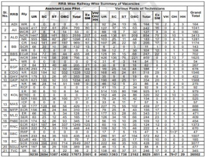 railway vacancies-2018 1