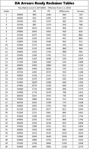 DA Ready Reckoner Table Level-1