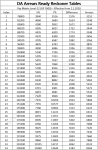 DA Ready Reckoner Table Level-12