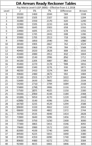 DA Ready Reckoner Table Level-5