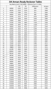 DA Ready Reckoner Table Level-7