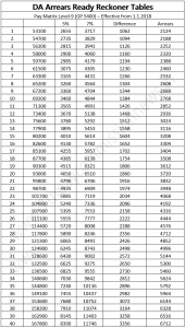 DA Ready Reckoner Table Level-9