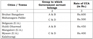 CCA to Karnataka Govt Employees