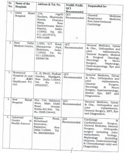 delhi hospital list-1