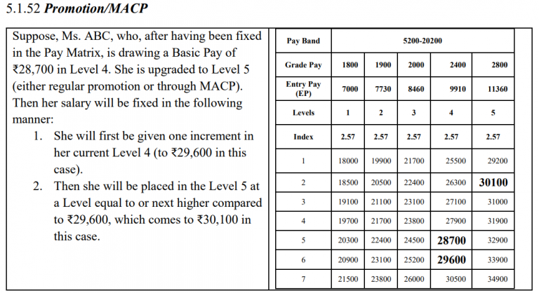 7th CPC MACP Scheme | Latest Clarification on MACP Scheme — Central ...