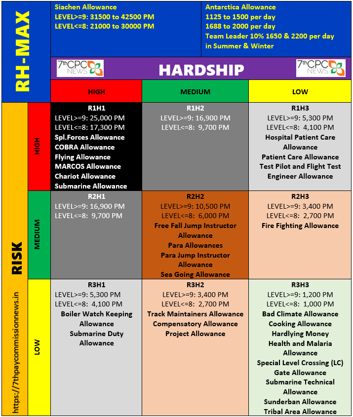 risk-and-hardship-matrix-allowance-chart-risk-and-hardship-matrix