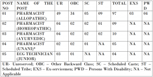 cghs recruitment 2018