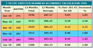 da from july 2018 chart
