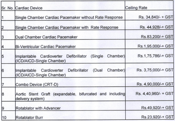 cghs rates of cardiac device