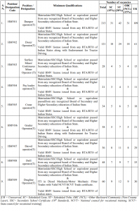 NCL HEMM Operator Recruitment 2018