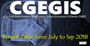 cgegis table jul to sep 2018
