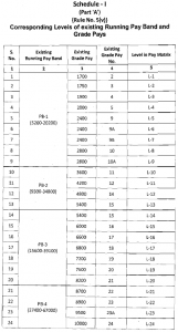 Pay Matrix Table for Rajasthan Govt 2025 | Rajasthan Pay Matrix 2025 ...