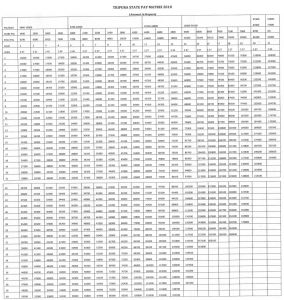 New Pay Matrix Table — Central Government Employees Latest News