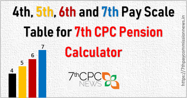 4th, 5th , 6th and 7th Pay Scale Table for 7th CPC Pension Calculator